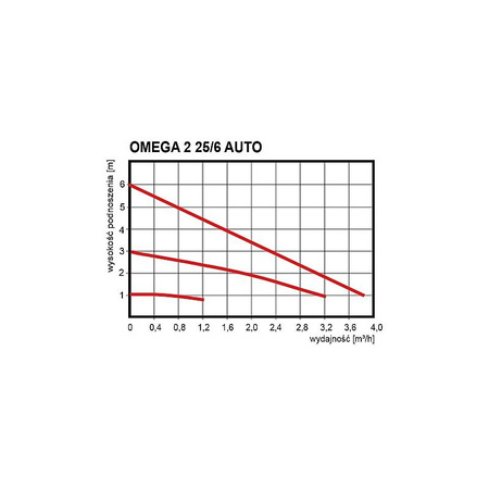 OMNIGENA Automatyczna pompa C.O. OMEGA2 25-60/130