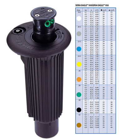 RAIN BIRD Zraszacz rota. EAGLE 950E przekładniowy