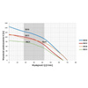 OMNIGENA Pompa głębinowa 400V - 20m kabla 3B24(0,75KW)