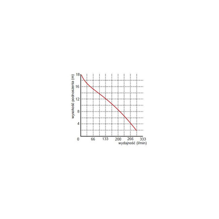 OMNIGENA Pompa zatapialna WQ 18-18-0,75PROFESJONAL PREMIUM 230V